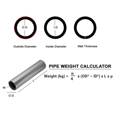 Tubo de aleación a base de níquel Hastelloy C276 N10276 Venta caliente Resistencia a la corrosión