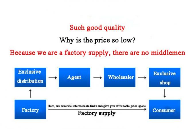 ANSI/ASME Acero inoxidable Acero carbono con rosca Tee Tamaños y materiales personalizables Calidad industrial 7