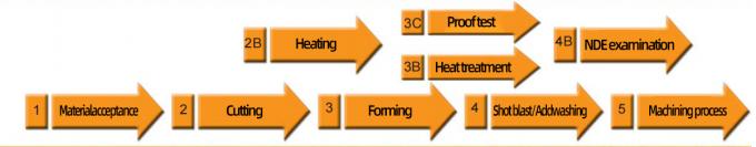 últimas noticias de la compañía sobre Fabricantes Suministrar ANSI estándar deslizamiento en el trasero de soldadura de cuello de las bridas A105 de acero inoxidable de tuberías de bridas 0