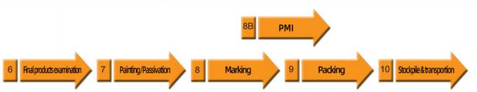 últimas noticias de la compañía sobre Fabricantes Suministrar ANSI estándar deslizamiento en el trasero de soldadura de cuello de las bridas A105 de acero inoxidable de tuberías de bridas 1